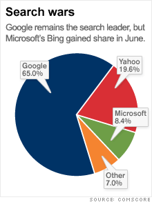 chart_yahoo_microsoft.03